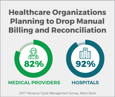 dropping manual billing reconciliation infographic
