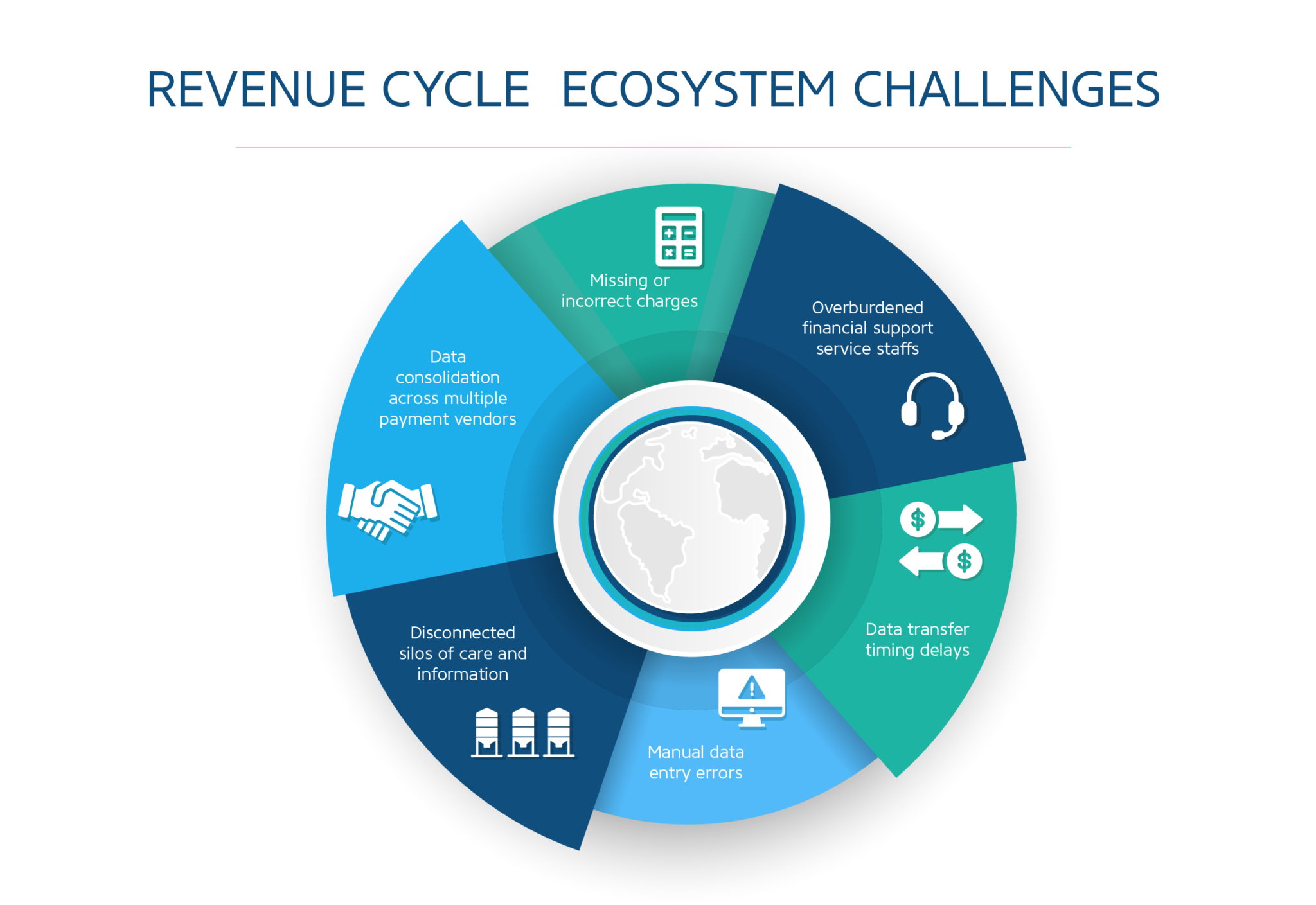 Use Big Data to Improve the Healthcare Revenue Cycle RevSpring