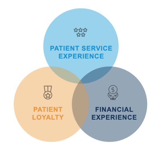 Patient Financial Experience